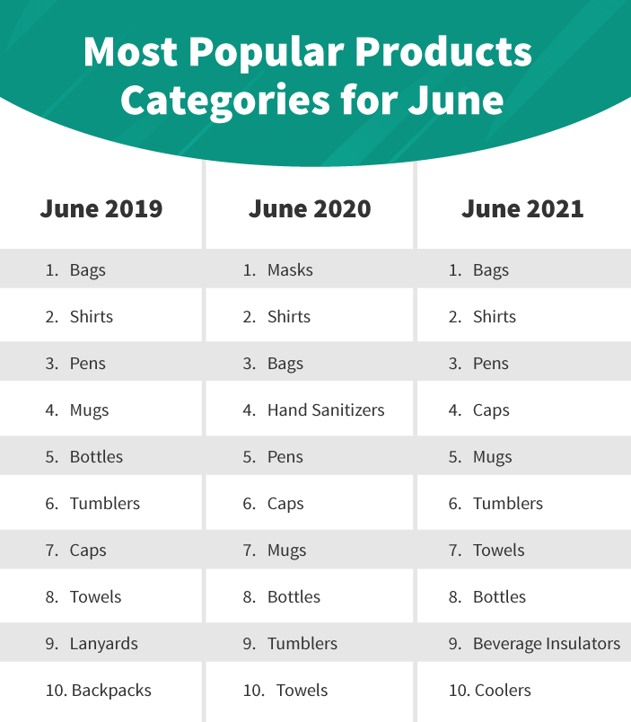 SAGE平台最受欢迎的产品 – 2021年6月