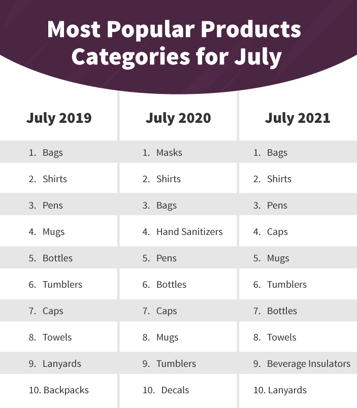 SAGE平台最受欢迎的产品 – 2021年7月