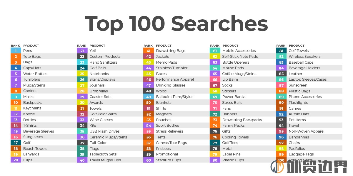 top-100-searches