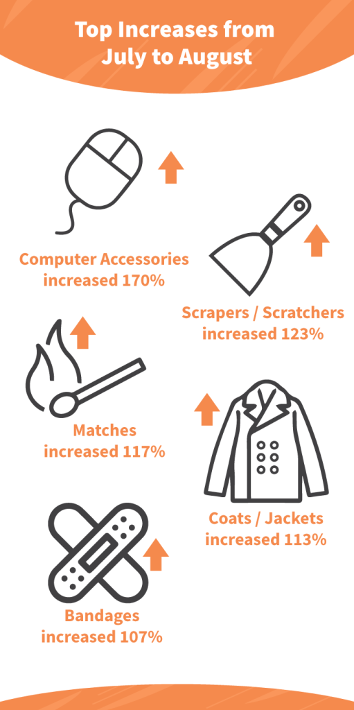 Top-Increases-August-1-511x1024