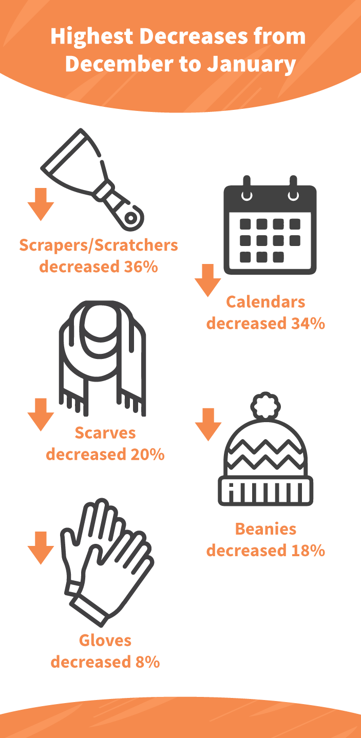 Top-Decreases-Jan