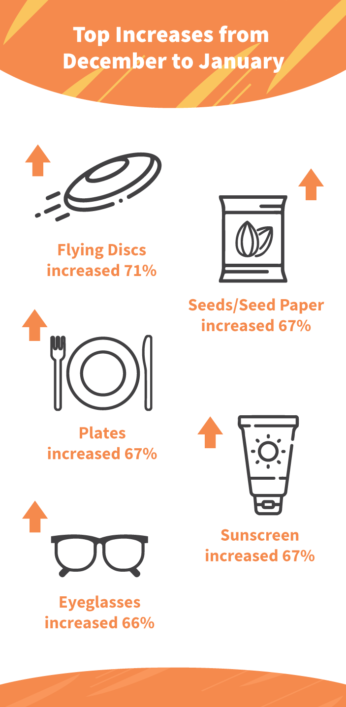 Top-Increases-Jan