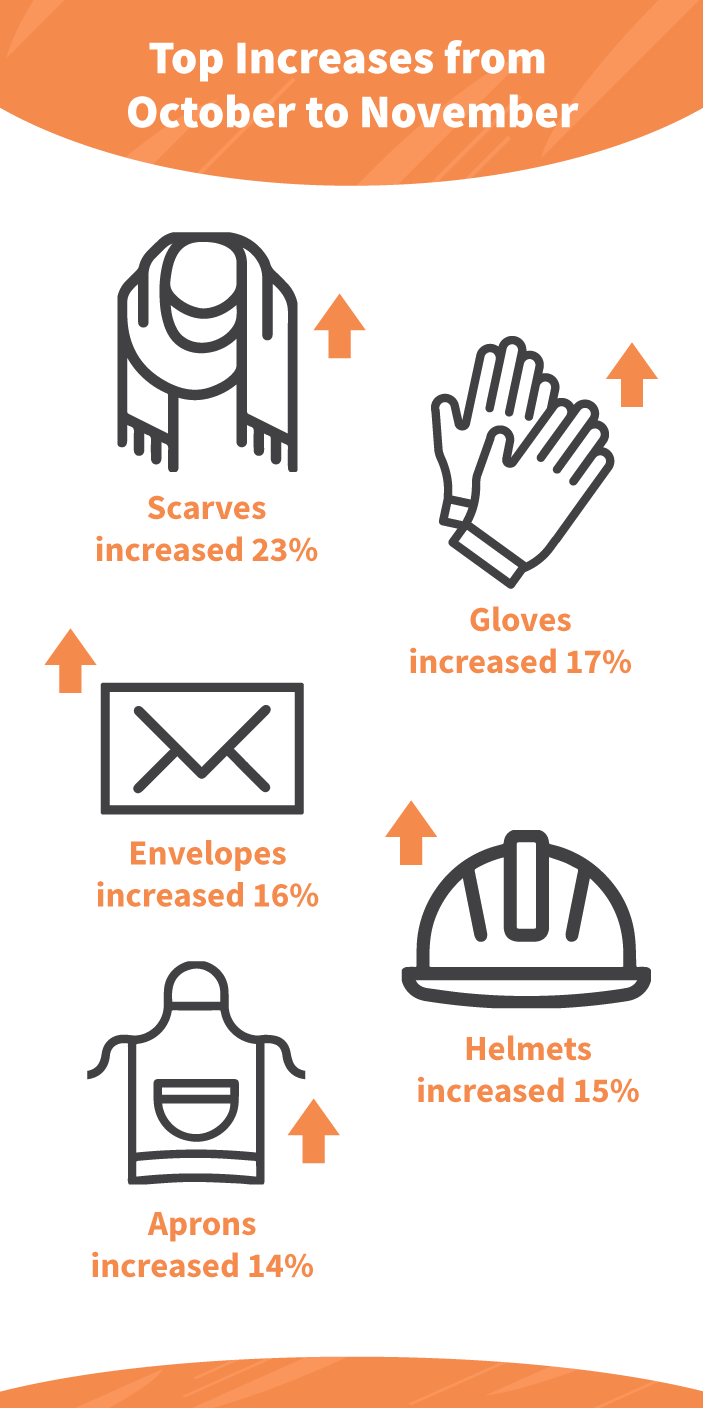 Top-Increases-of-November