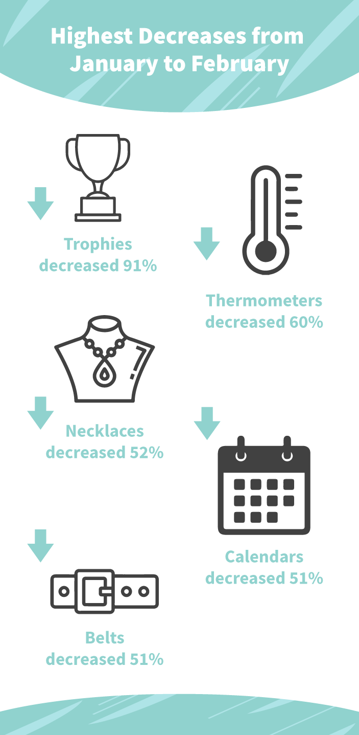 Top-Decreases-Feb