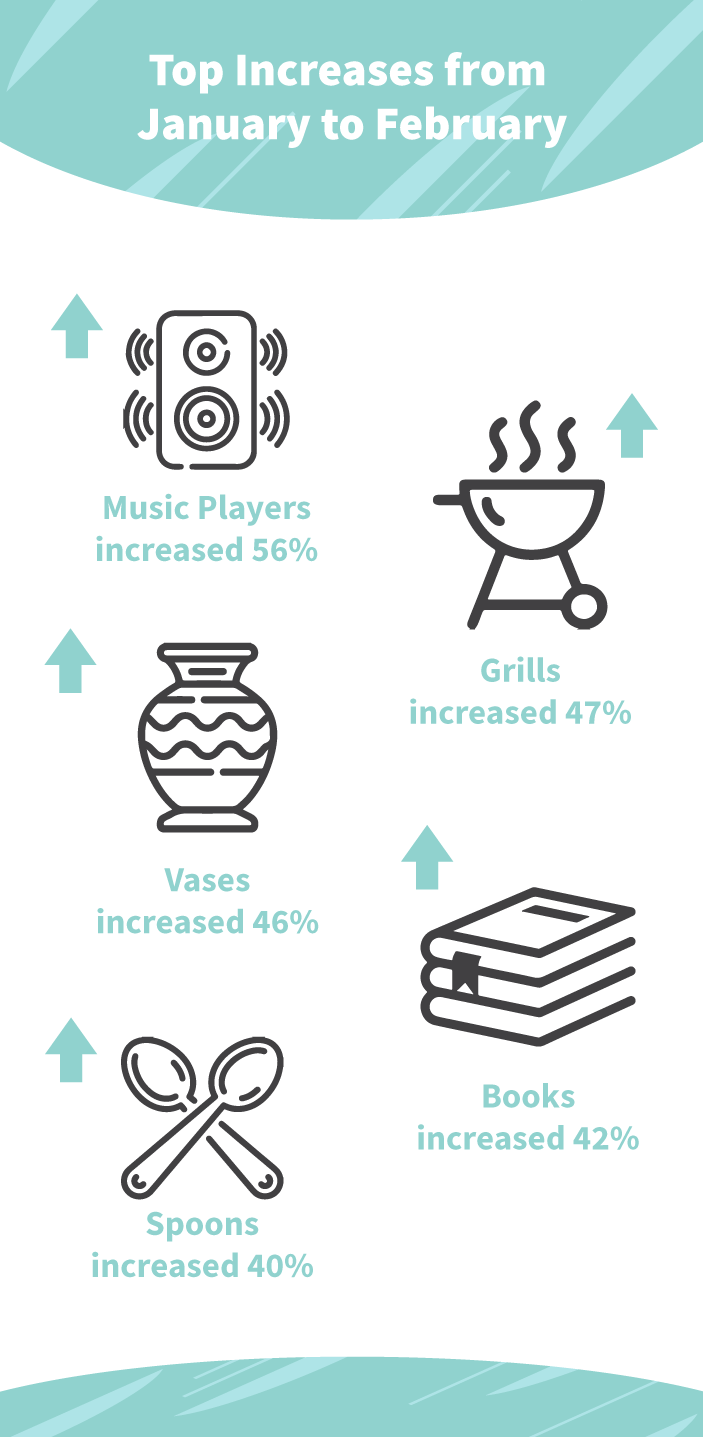 Top-Increases-Feb