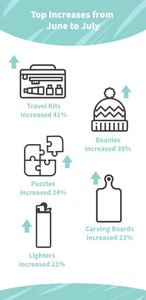 Top-Increases-July-501x1024
