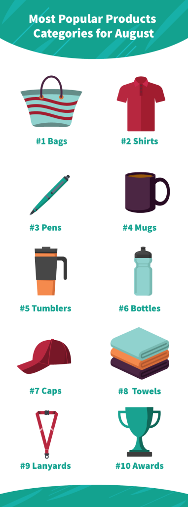 August-Top-10-Product-Categories-381x1024