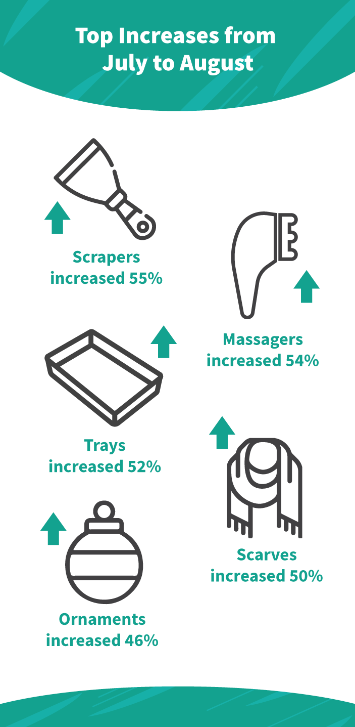 Top-Increases-August