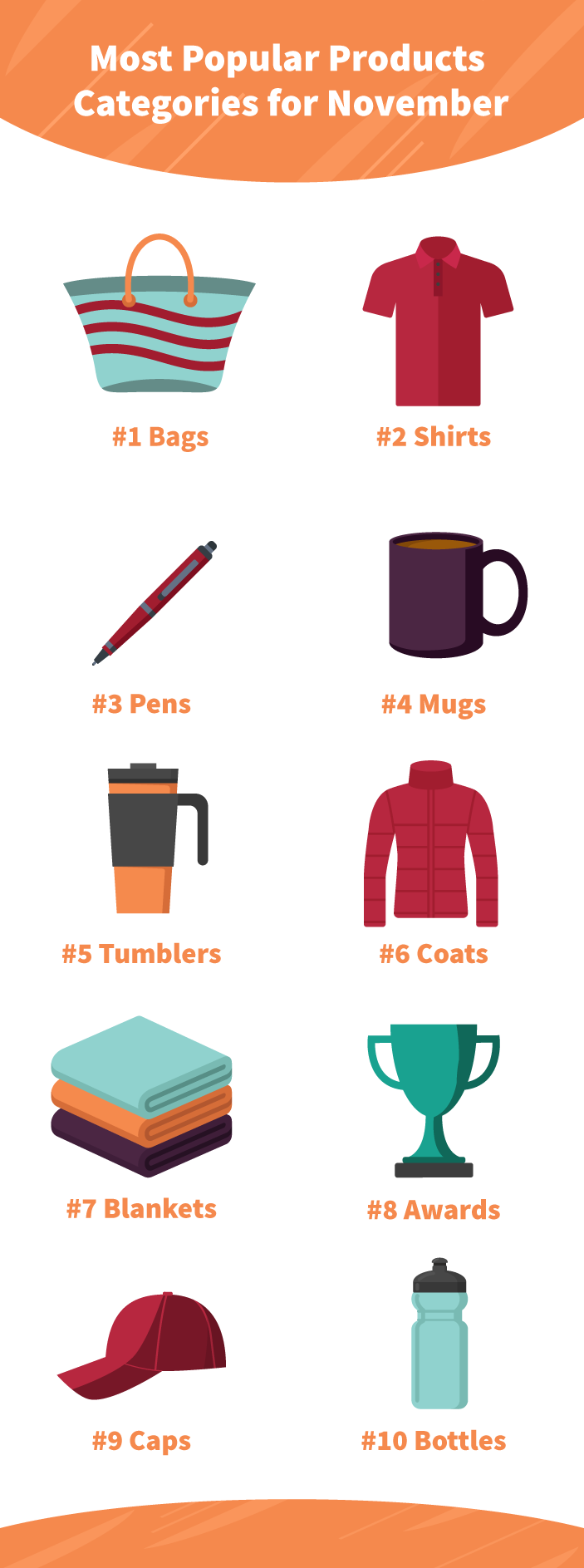 Nov-Top-10-Product-Categories