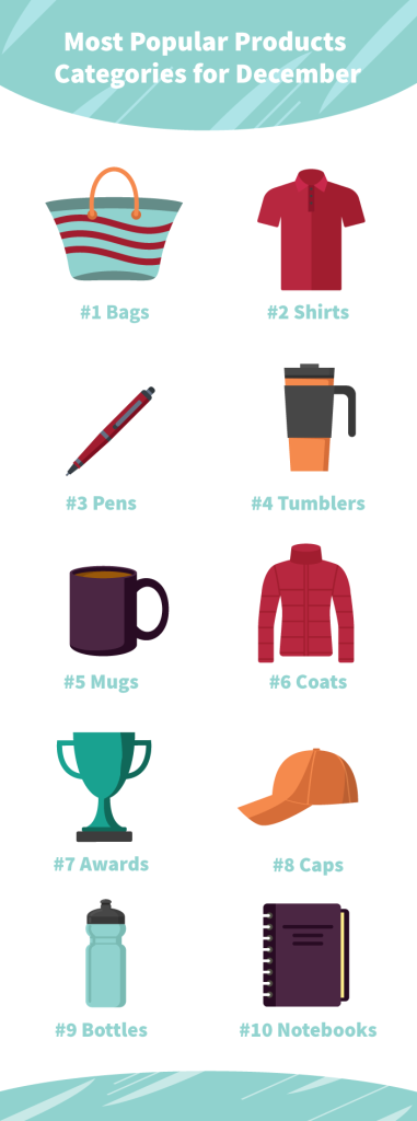 Dec-Top-10-Product-Categories-381x1024