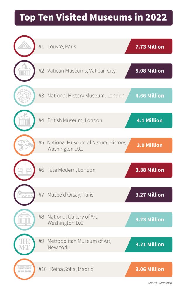 1_top-ten-museums-640x1024