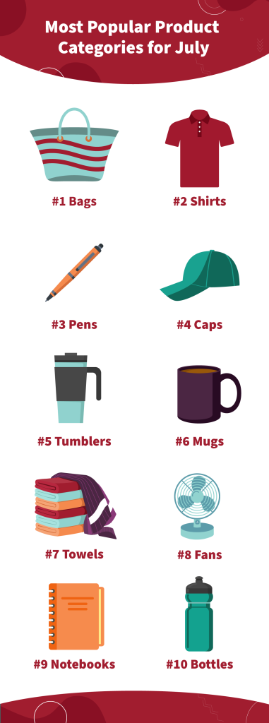 Top-Product-Categories_July-381x1024